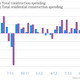 Image for article titled Yes, the US economy is seriously sturdy right now